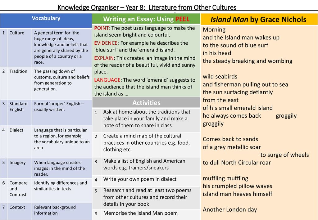 Knowledge Organiser Year 8 Literature From Other Cultures Ppt knowledge-organiser-year-8-literature-from-other-cultures-ppt